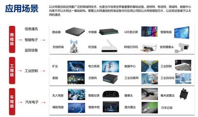 市場導向技術驅動雙輪并進，裕太微展現研發韌性領跑信息技術賽道
